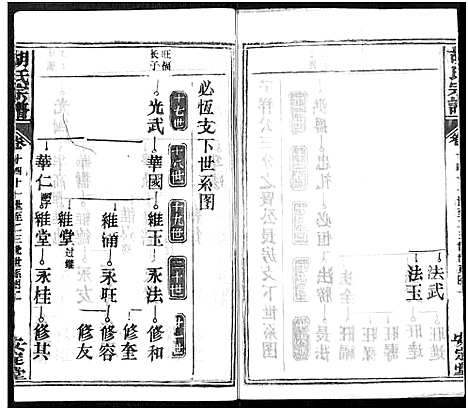 [下载][胡氏宗谱_21卷_胡氏合修宗谱]湖北.胡氏家谱_十四.pdf