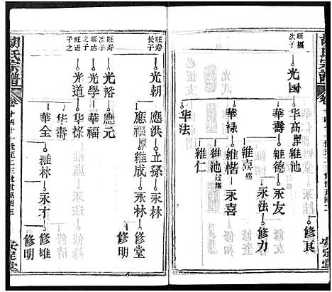 [下载][胡氏宗谱_21卷_胡氏合修宗谱]湖北.胡氏家谱_十四.pdf