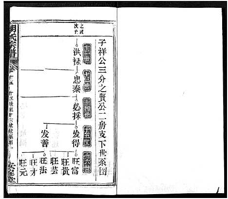 [下载][胡氏宗谱_21卷_胡氏合修宗谱]湖北.胡氏家谱_十五.pdf