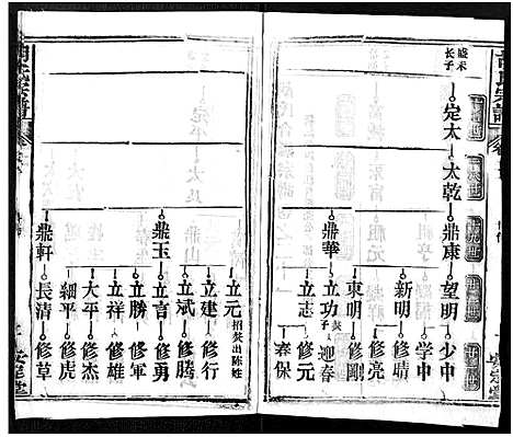 [下载][胡氏宗谱_21卷_胡氏合修宗谱]湖北.胡氏家谱_二十一.pdf