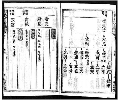 [下载][胡氏宗谱_21卷_胡氏合修宗谱]湖北.胡氏家谱_二十一.pdf