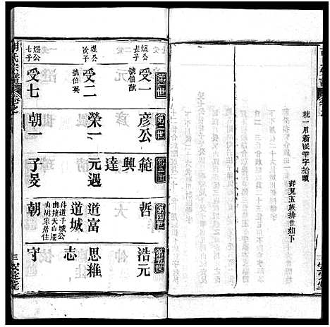 [下载][胡氏宗谱_27卷首4卷_胡氏宗谱]湖北.胡氏家谱_四.pdf