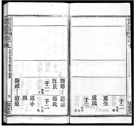 [下载][胡氏宗谱_9卷首4卷]湖北.胡氏家谱_五.pdf