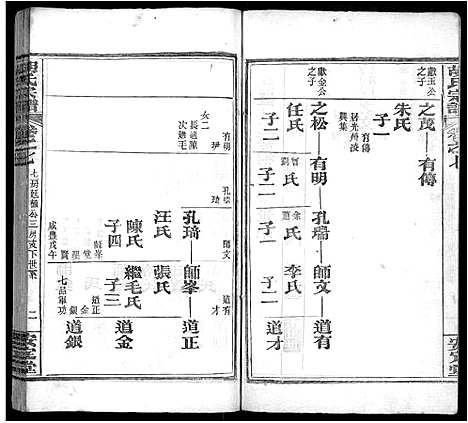 [下载][胡氏宗谱_9卷首4卷]湖北.胡氏家谱_三.pdf