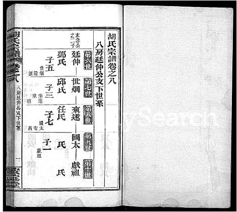 [下载][胡氏宗谱_9卷首4卷]湖北.胡氏家谱_四.pdf