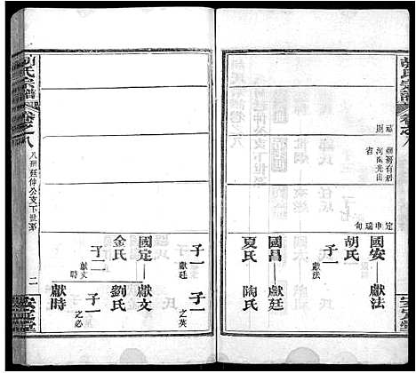 [下载][胡氏宗谱_9卷首4卷]湖北.胡氏家谱_四.pdf