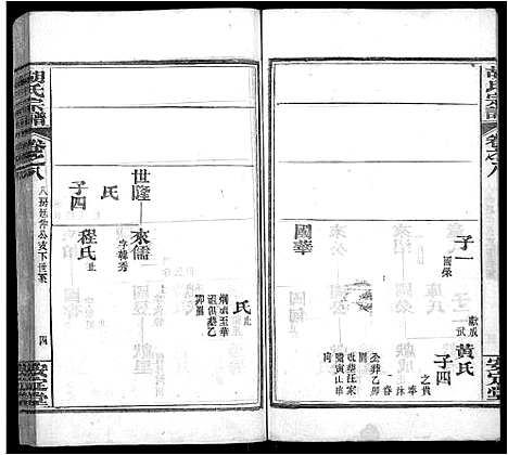 [下载][胡氏宗谱_9卷首4卷]湖北.胡氏家谱_四.pdf