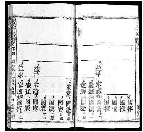 [下载][胡氏宗谱_28卷首5卷]湖北.胡氏家谱_十三.pdf