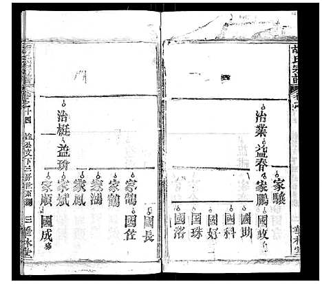 [下载][胡氏宗谱_28卷首5卷]湖北.胡氏家谱_十四.pdf