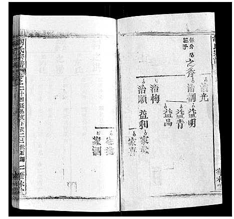 [下载][胡氏宗谱_28卷首5卷]湖北.胡氏家谱_二十三.pdf