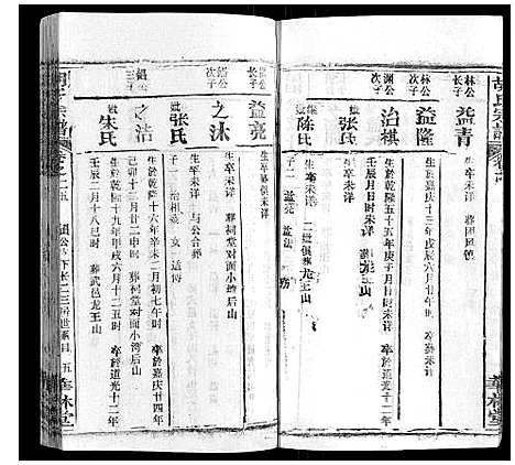 [下载][胡氏宗谱_28卷首5卷]湖北.胡氏家谱_二十四.pdf