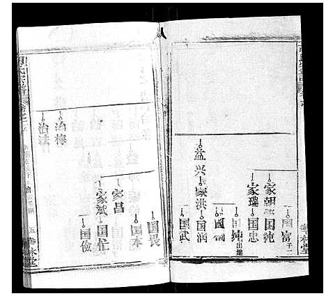 [下载][胡氏宗谱_28卷首5卷]湖北.胡氏家谱_二十七.pdf