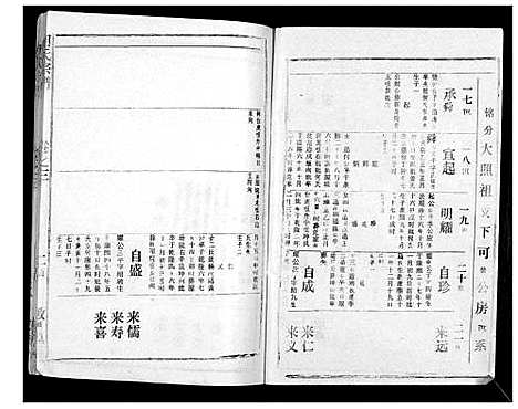 [下载][胡氏宗谱_69卷]湖北.胡氏家谱_二.pdf