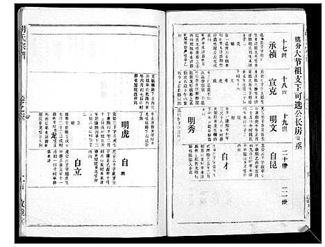 [下载][胡氏宗谱_69卷]湖北.胡氏家谱_三.pdf