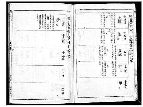 [下载][胡氏宗谱_69卷]湖北.胡氏家谱_三.pdf