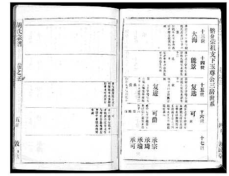 [下载][胡氏宗谱_69卷]湖北.胡氏家谱_三.pdf