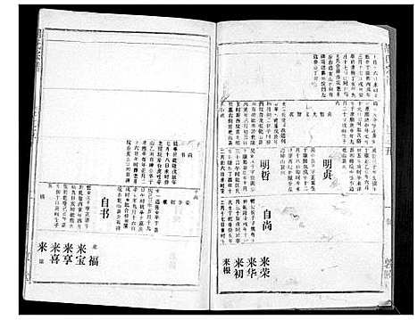 [下载][胡氏宗谱_69卷]湖北.胡氏家谱_四.pdf