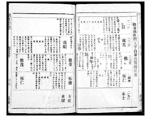 [下载][胡氏宗谱_69卷]湖北.胡氏家谱_九.pdf