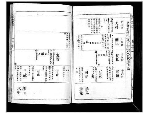 [下载][胡氏宗谱_69卷]湖北.胡氏家谱_十.pdf