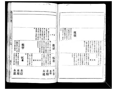 [下载][胡氏宗谱_69卷]湖北.胡氏家谱_十五.pdf