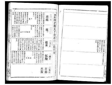 [下载][胡氏宗谱_69卷]湖北.胡氏家谱_十七.pdf