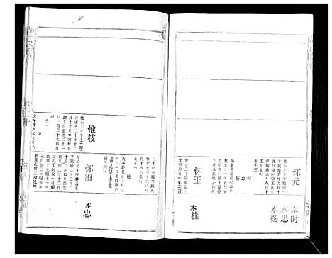 [下载][胡氏宗谱_69卷]湖北.胡氏家谱_十八.pdf