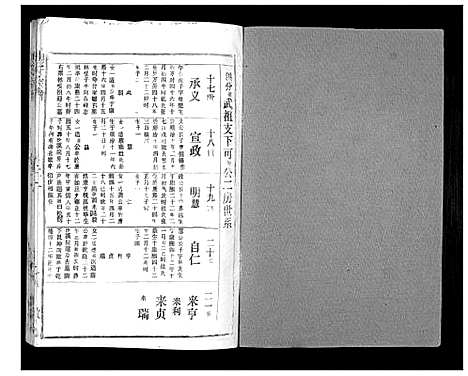 [下载][胡氏宗谱_69卷]湖北.胡氏家谱_十九.pdf