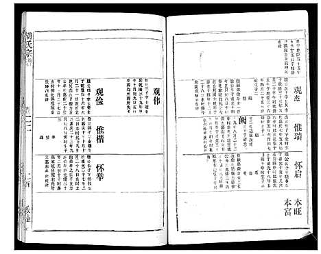 [下载][胡氏宗谱_69卷]湖北.胡氏家谱_二十.pdf