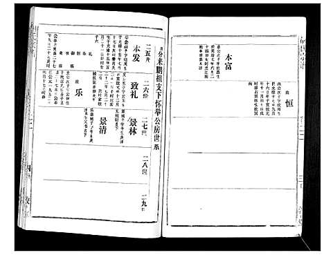 [下载][胡氏宗谱_69卷]湖北.胡氏家谱_二十.pdf