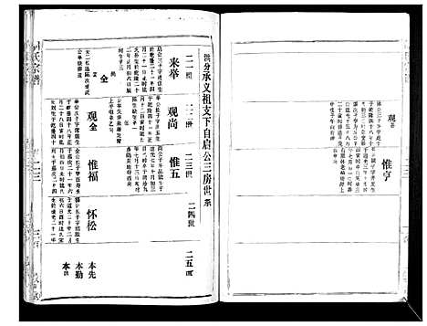 [下载][胡氏宗谱_69卷]湖北.胡氏家谱_二十一.pdf