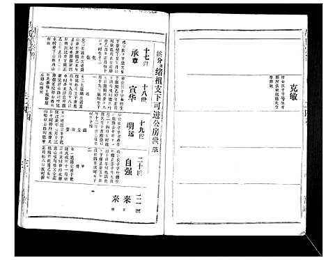 [下载][胡氏宗谱_69卷]湖北.胡氏家谱_二十二.pdf