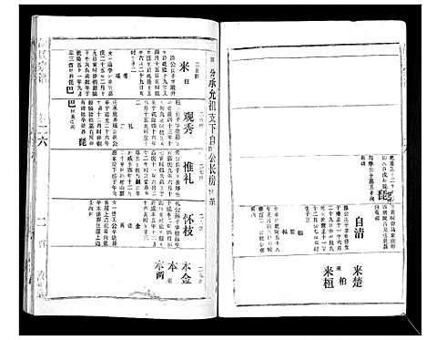 [下载][胡氏宗谱_69卷]湖北.胡氏家谱_二十三.pdf