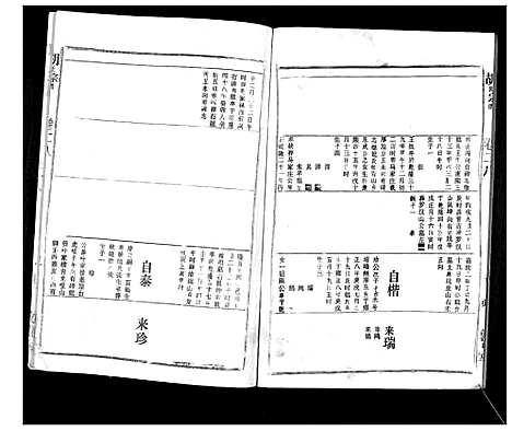 [下载][胡氏宗谱_69卷]湖北.胡氏家谱_二十五.pdf