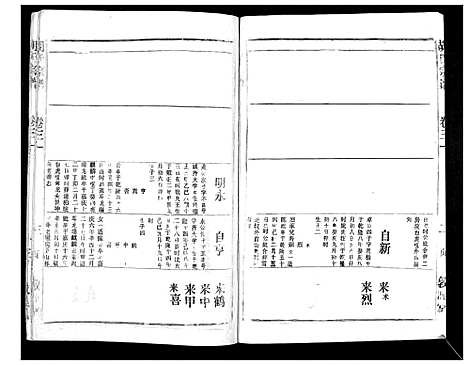 [下载][胡氏宗谱_69卷]湖北.胡氏家谱_二十八.pdf