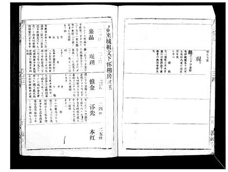 [下载][胡氏宗谱_69卷]湖北.胡氏家谱_三十一.pdf