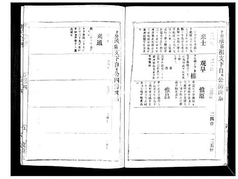 [下载][胡氏宗谱_69卷]湖北.胡氏家谱_三十一.pdf