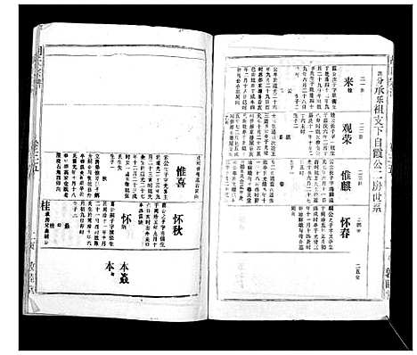 [下载][胡氏宗谱_69卷]湖北.胡氏家谱_三十二.pdf