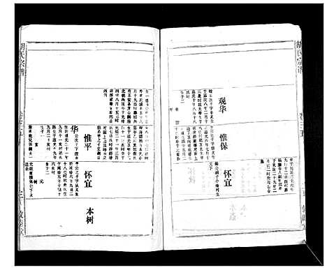 [下载][胡氏宗谱_69卷]湖北.胡氏家谱_三十二.pdf