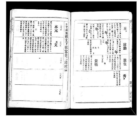 [下载][胡氏宗谱_69卷]湖北.胡氏家谱_三十二.pdf