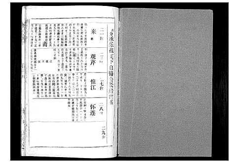 [下载][胡氏宗谱_69卷]湖北.胡氏家谱_三十五.pdf