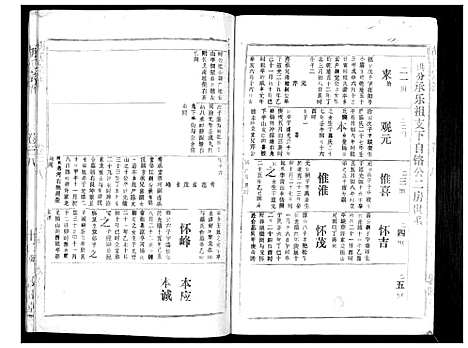 [下载][胡氏宗谱_69卷]湖北.胡氏家谱_三十五.pdf