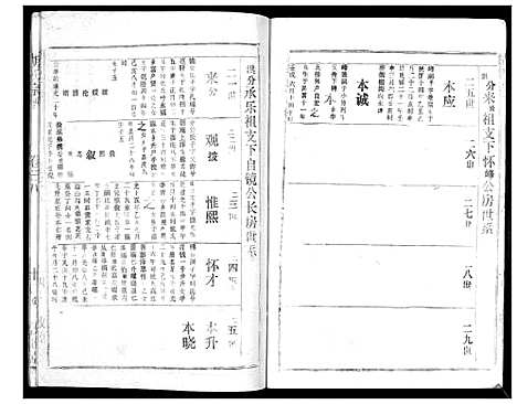 [下载][胡氏宗谱_69卷]湖北.胡氏家谱_三十五.pdf