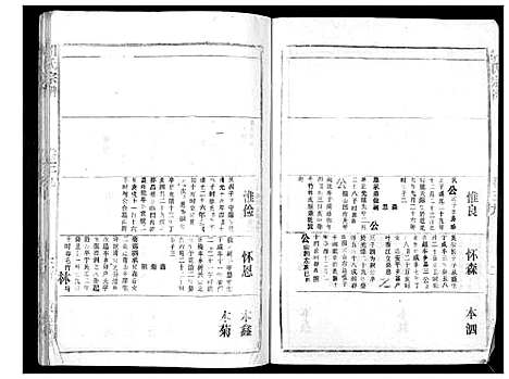 [下载][胡氏宗谱_69卷]湖北.胡氏家谱_三十六.pdf