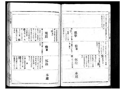 [下载][胡氏宗谱_69卷]湖北.胡氏家谱_三十七.pdf