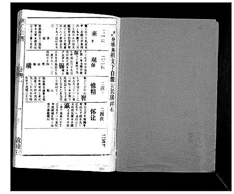 [下载][胡氏宗谱_69卷]湖北.胡氏家谱_三十八.pdf