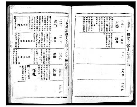 [下载][胡氏宗谱_69卷]湖北.胡氏家谱_三十九.pdf