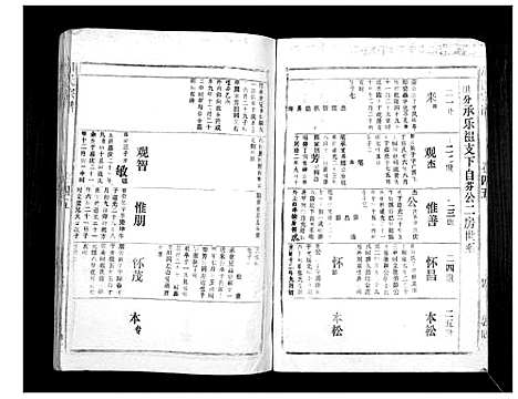 [下载][胡氏宗谱_69卷]湖北.胡氏家谱_四十二.pdf