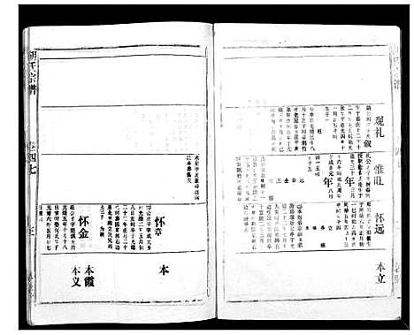 [下载][胡氏宗谱_69卷]湖北.胡氏家谱_四十四.pdf