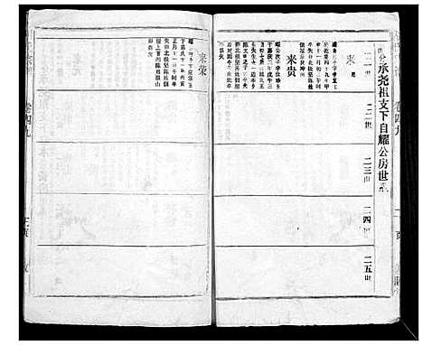 [下载][胡氏宗谱_69卷]湖北.胡氏家谱_四十六.pdf