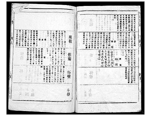 [下载][胡氏宗谱_69卷]湖北.胡氏家谱_四十六.pdf